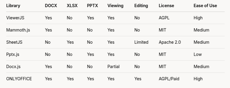 ../_images/20-compare-js-docviewers.png