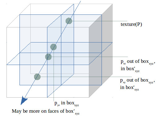 ../../_images/003-cube-tex.jpg